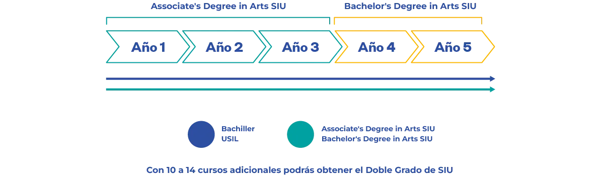 Cuadro Doble Oportunidad